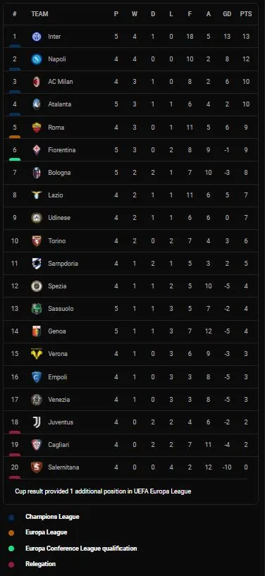 Atalanta vs Sassuolo 2-1: Robin Gosens sớm mở bàn phút thứ 3, Zappacosta định đoạt thế trận, Berardi chỉ rút ngắn tỷ số ảnh 1