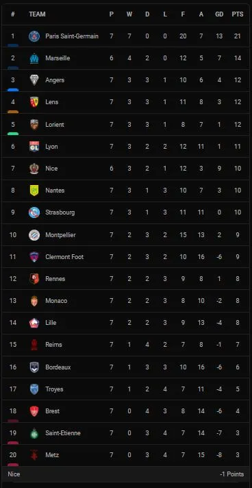 Metz vs PSG 1-2: Không Messi, Neymar bị vô hiệu, Hakimi sớm mở tỷ số, Gueye kiến tạo, Kouyate gỡ hòa, Hakimi tỏa sáng phút bù giờ ảnh 1