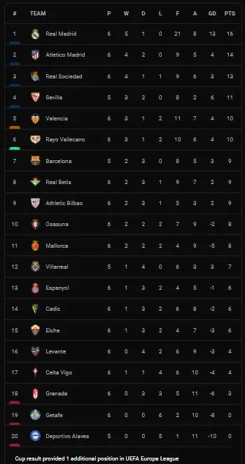 Osasuna vs Real Betis 1-3: Kike Hermoso mở tỷ số, Kike Garcia gỡ hòa, Juanmi, Willian Jose chốt hạ chiến thắng 10 phút cuối trận ảnh 1