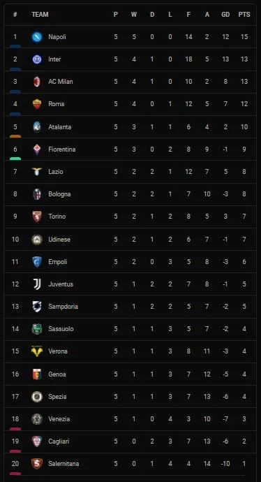 Torino vs Lazio 1-1: Kịch tính phút cuối, Wilfried Singo kiến tạo, Marko Pjaca mở tỷ số, Ciro Immobile kịp gỡ hòa phút bù giờ trên chấm penalty ảnh 1