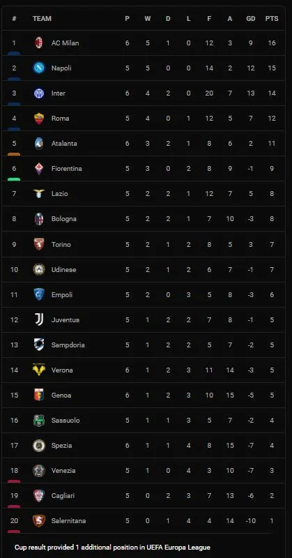 Inter Milan vs Atalanta 2-2: Martinez mở bàn siêu phẩm volley, Malinovskiy, Toloi ngược dòng bất thành, Dzeko cứu thua, giành 1 điểm ảnh 1