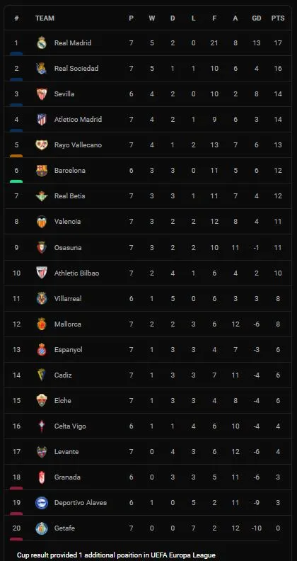 Mallorca vs Osasuna 2-3: Jose Angel sớm mở tỷ số, Daniel Rodriguez, Fer Nino ngược dòng nhưng Inigo Perez, Javi Martinez chiến thắng ảnh 1