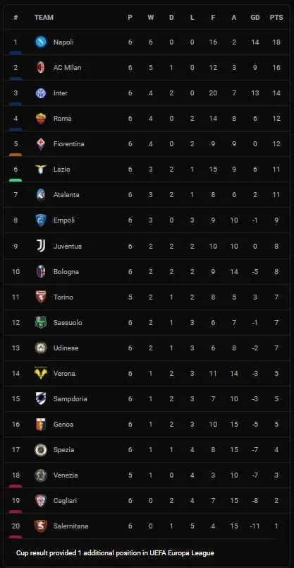 Lazio vs Roma 3-2: Milinkovic-Savic, Pedro Rodriguez lập công, Ibanez, Jordan Veretout gỡ hòa, Anderson chấm dứt chuỗi chiến thắng của HLV Mourinho ảnh 1