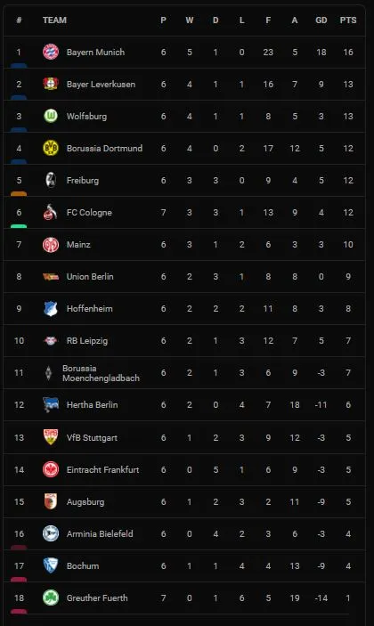 Cologne vs Greuther Furth 3-1: Marco Meyerhofer sớm mở bàn, Sebastian Andersson gỡ hòa, Ellyes Skhiri xuất sắc cú đúp ảnh 1