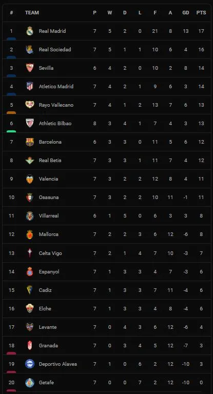 Athletic Bilbao vs Alaves 1-0: Raul Garcia hỏng penalty, Inigo Lekue bấm bóng, Raul Garcia đánh đầu ghi bàn chuộc lỗi giành 3 điểm ảnh 1