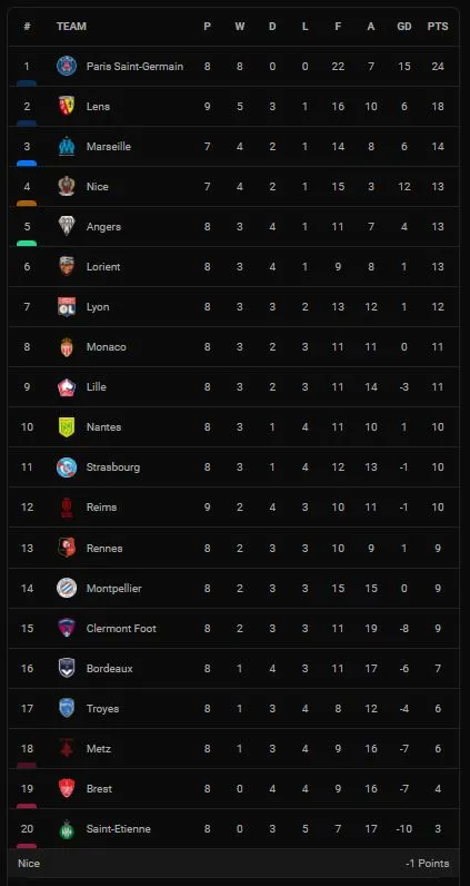 Lens vs Reims 2-0: Kalimuendo mở bàn trên chấm penalty, Florian Sotoca kiến tạo, Kalimuendo lập cú đúp, Hugo Ekitike nhận thẻ đỏ ảnh 1