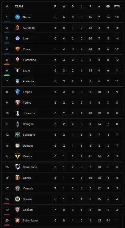 Cagliari vs Venezia 1-1: Martin Caceres kiến tạo, Keita Balde mở bàn, Daan Heymans chọc khe, Gianluca Busio gỡ hòa may mắn ảnh 1