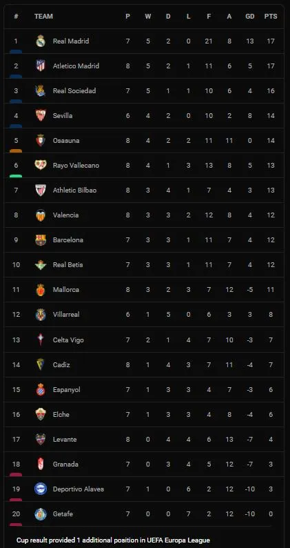 Mallorca vs Levante 1-0: Maffeo kiến tạo, Angel Rodriguez dứt điểm ghi bàn duy nhất, Morales sút hỏng penalty, bỏ lỡ cơ hội gỡ hòa ảnh 1