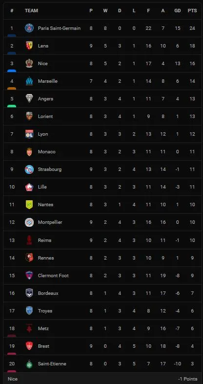 Nice vs Brest 2-1: Jean-Clair Todibo, Melvin Bard sớm định đoạt thế trận, Franck Honorat chỉ rút ngắn tỷ số ảnh 1