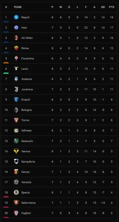 Torino vs Juventus 0-1: Chiesa kiến tạo, Locatelli kịp tỏa sáng giành 3 điểm, Juve nỗ lực vượt khó trên BXH Serie A ảnh 1