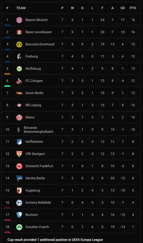 Bayern Munich vs Frankfurt 1-2: Lewandowski kiến tạo, Goretzka mở tỷ số, Hinteregger, Kostic bất ngờ ngược dòng, Bayern thua vẫn xếp đầu Bundesliga ảnh 1