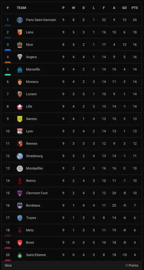 Angers vs Metz 3-2: Dylan Bronn mở tỷ số, Mohamed-Ali Cho gỡ hòa, Farid Boulaya tỏa sáng, Thomas Mangani, Stephane Bahoken ngược dòng chiến thắng ảnh 1