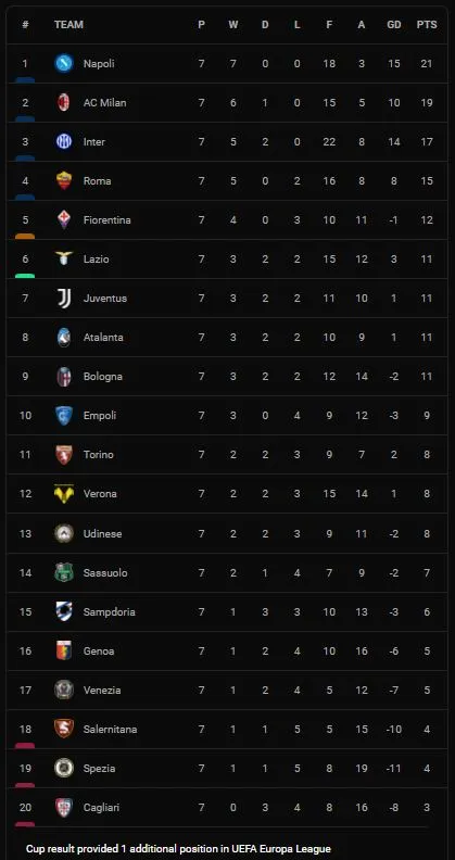 Hellas Verona vs Spezia 4-0: Simeone sớm khai bàn, Faraoni, Caprari, Bessa lần lượt tỏa sáng, Bastoni phải nhận thẻ đỏ ảnh 1