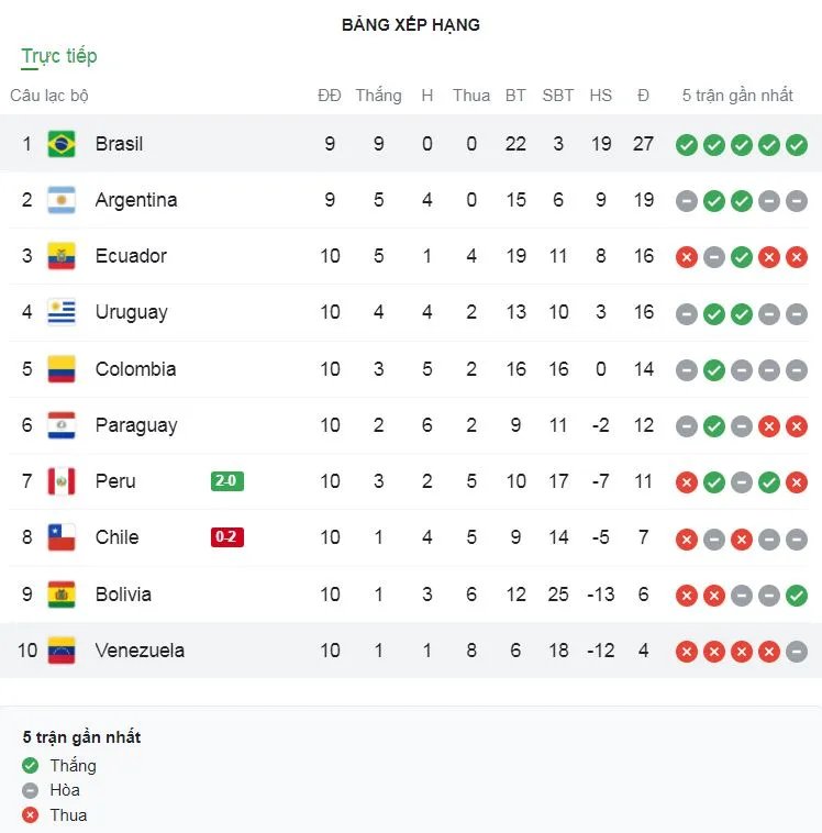 Venezuela vs Brazil 1-3: Không Neymar, Martinez mở tỷ số, Marquinhos, Gabriel Barbosa, Antony ngược dòng thị uy sức mạnh ảnh 1