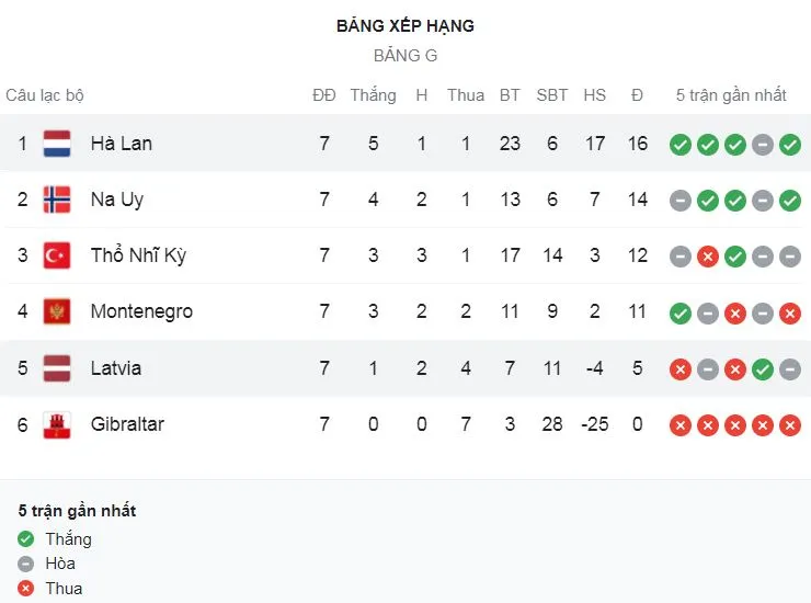 Thổ Nhĩ Kỳ vs Na Uy 1-1: Akturkoglu sớm mở bàn nhưng Kristian Thorstvedt kịp đệm bóng cận thành gỡ hòa ảnh 1