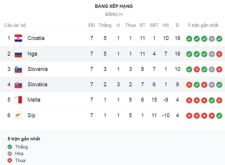 Nga vs Slovakia 1-0: Milan Skriniar bất ngờ phản lưới nhà, Nga giành 3 điểm bám đuổi ngôi đầu của Croatia ảnh 1