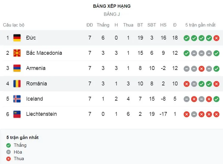 Iceland vs Armenia 1-1: Kamo Hovhannisyan mở tỷ số, Bergmann Johannesson lập công gỡ hòa chia điểm ảnh 1