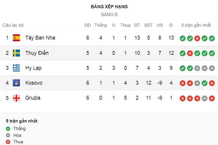 Thụy Điển vs Kosovo 3-0: Emil Forsberg mở bàn trên chấm penalty, Alexander Isak, Robin Quaison ấn định chiến thắng tưng bừng ảnh 1