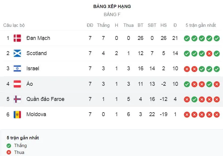 Scotland vs Israel 3-2: Eran Zahavi sớm mở tỷ số, John McGinn gỡ hòa, Munas Dabbur tỏa sáng, Lyndon Dykes, Scott McTominay ngược dòng chiến thắng ảnh 1