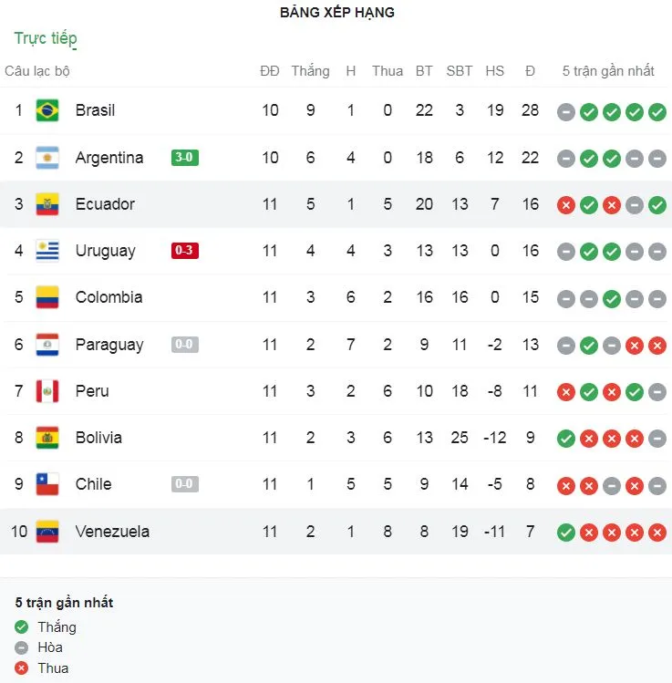 Argentina vs Uruguay 2-0: Sao sáng Messi mở bàn, De Paul nhân đôi tỷ số, Lautaro Martinez chốt hạ chiến thắng tưng bừng ảnh 1