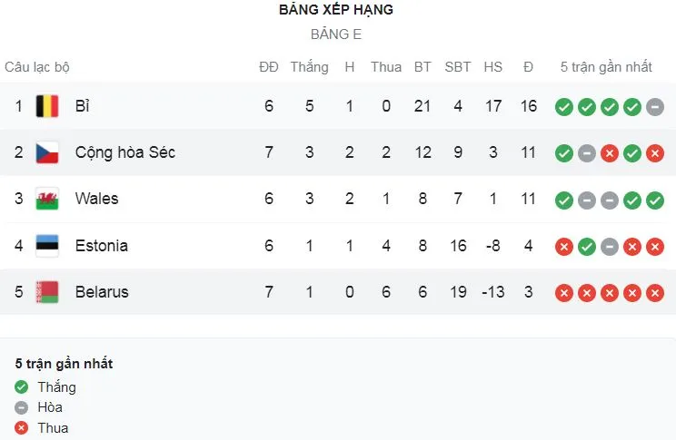 Belarus vs CH Czech 0-2: Patrik Schick mở tỷ số, Adam Hlozek chốt hạ chiến thắng dễ dàng, CH Czech vượt mặt Xứ Wales ảnh 1