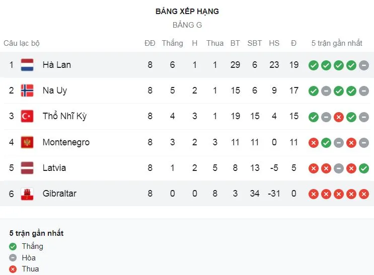 Latvia vs Thổ Nhĩ Kỳ 1-2: Kịch tính phút cuối trận, Merih Demiral bất ngờ phản lưới nhà, Serdar Dursun, Burak Yılmaz nỗ lực ngược dòng ảnh 1