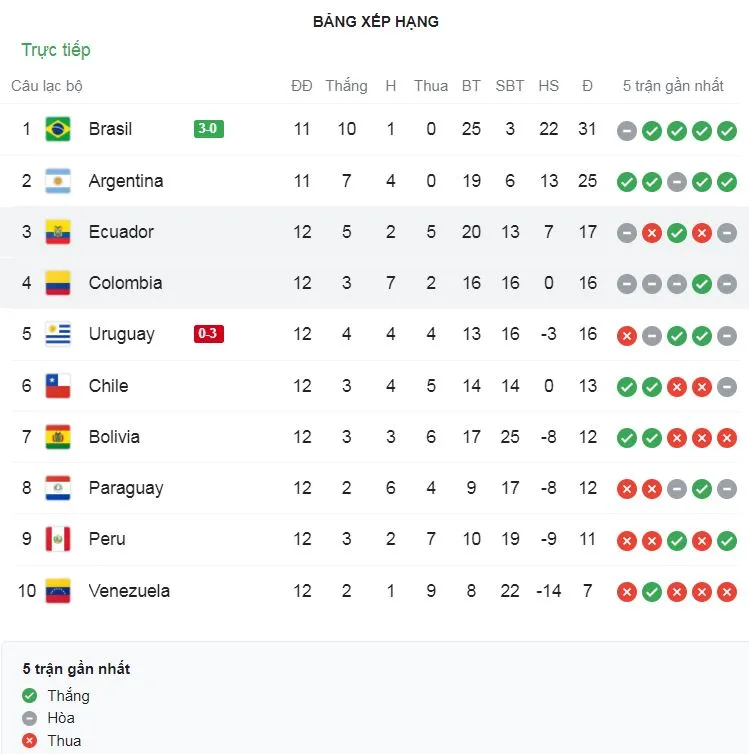 Colombia vs Ecuador 0-0: Tranh cãi VAR từ chối bàn thắng của Colombia, chia điểm ngậm ngùi ảnh 1