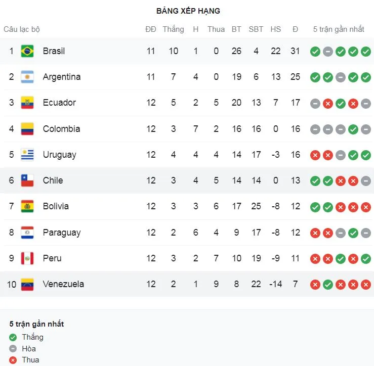 Chile vs Venezuela 3-0: Erick Pulgar xuất thần cú đúp bàn thắng, Ben Brereton chốt hạ chiến thắng tưng bưng ảnh 1