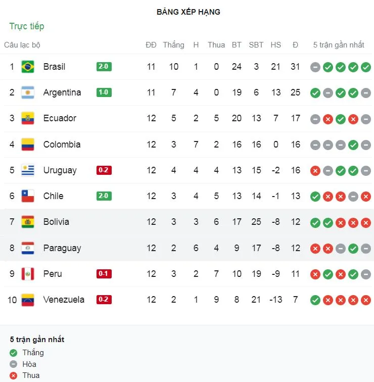 Bolivia vs Paraguay 4-0: Rodrigo Ramallo mở tỷ số, Moises Villarroel, Victor Abrego, Roberto Fernandez lần lượt tỏa sáng, giành 3 điểm quý giá ảnh 1