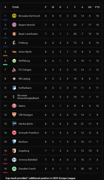 Union Berlin vs Wolfsburg 2-0: Genki Haraguchi kiến tạo, Taiwo Awoniyi ghi bàn, Sheraldo Becker ấn định chiến thắng giành 3 điểm ảnh 1