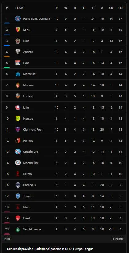 Lyon vs Monaco 2-0: Ekambi ghi bàn từ chấm penalty, Denayer chốt hạ chiến thắng quý giá ảnh 1