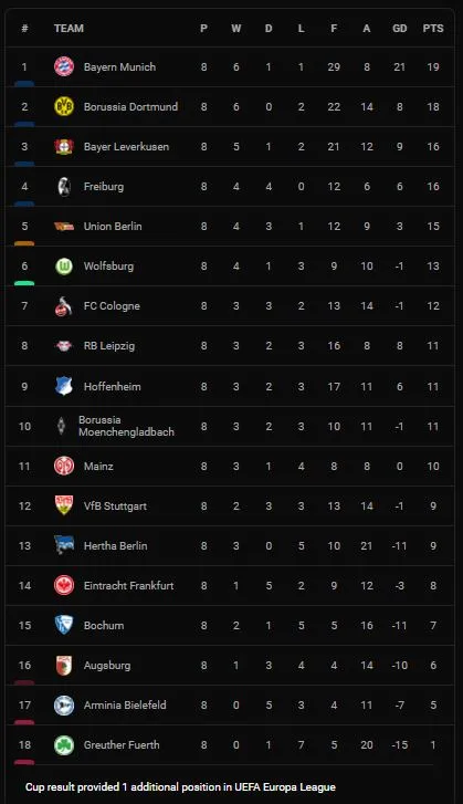 Augsburg vs Arminia Bielefeld 1-1: Reece Oxford đánh đầu đẹp mắt mở tỷ số, Barrett Laursen xuất sắc gỡ hòa giành 1 điểm ảnh 1