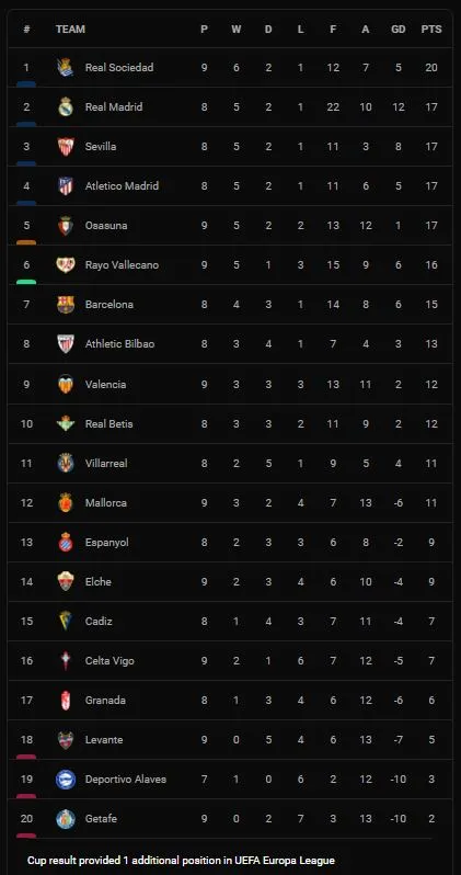 Villarreal vs Osasuna 1-2: Lucas Torro mở bàn, Gerard Moreno gỡ hòa, Ezequiel Avila tỏa sáng cuối trận giành chiến thắng ảnh 1