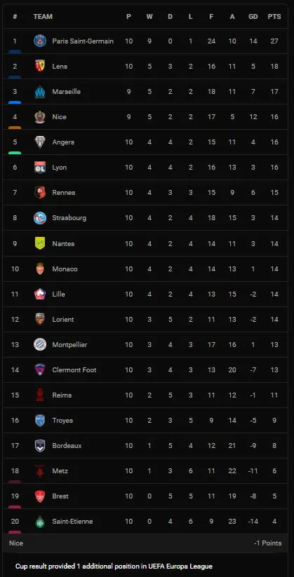 Marseille vs Lorient 4-1: Armand Lauriente mở tỷ số nhưng Boubacar Kamara, Matteo Guendouzi, Arkadiusz Milik ngược dòng đè bẹp đội khách ảnh 1