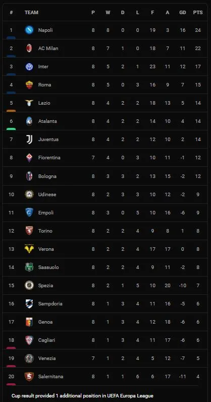 Napoli vs Torino 1-0: Lorenzo Insigne hỏng penalty, VAR từ chối bàn thắng của Giovanni Lorenzo, Victor Osimhen kịp tỏa sáng ảnh 1