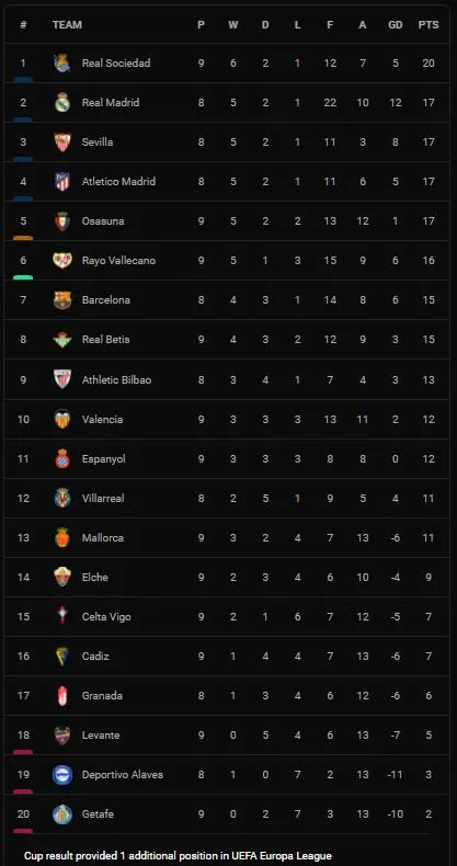 Espanyol vs Cadiz 2-0: Raul Tomas tỏa sáng mở tỷ số, Nico Melamed chốt hạ chiến thắng ảnh 1