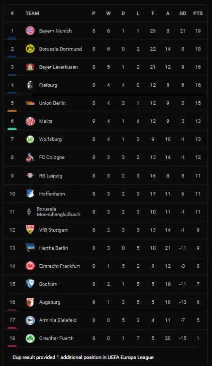 Mainz 05 vs Augsburg 4-1: Karim Onisiwo mở bàn, Stefan Bell góp công, Jonathan Burkardt lập cú đúp giành gọn 3 điểm ảnh 1