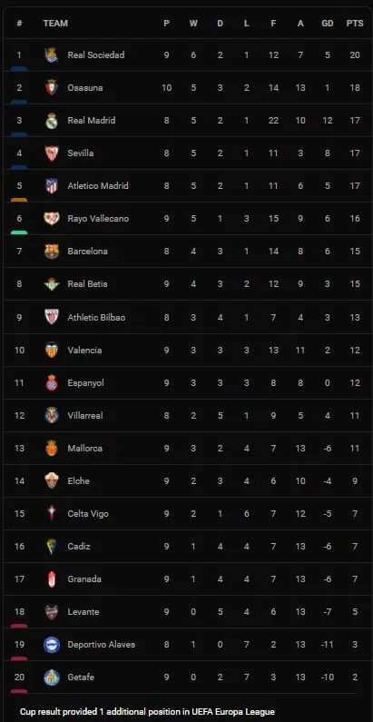 Osasuna vs Granada 1-1: Ezequiel Avila mở tỷ số, Jose Angel nhận thẻ đỏ, Angel Montoro bấm bóng đẹp mắt kịp gỡ hòa phút 90 ảnh 1