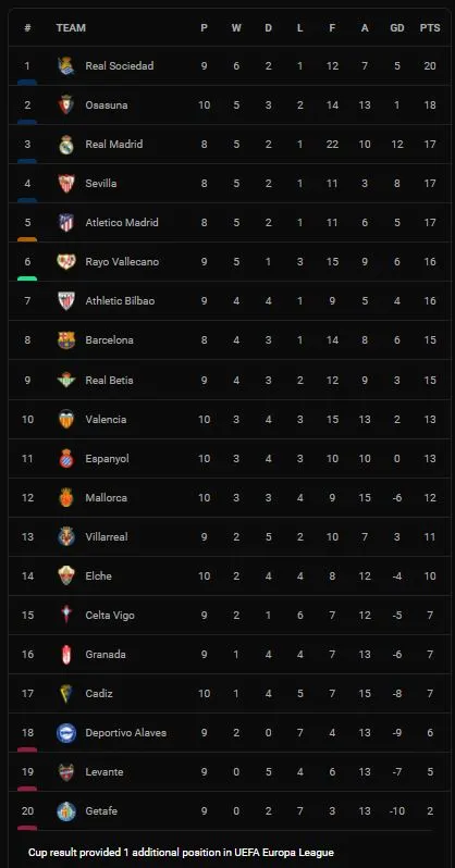 Valencia vs Mallorca 2-2: Angel Luis mở tỷ số, Diakhaby phản lưới nhà, Lee Kang-in, Battaglia bị thẻ đỏ, Guedes, Jose Gaya ngược dòng 5 phút bù giờ ảnh 1