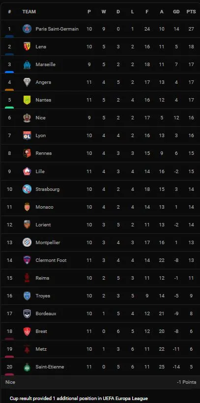 Lille vs Brest 1-1: Jonathan David tận dụng cơ hội mở tỷ số, Romain Faivre sút phạt gỡ hòa, giành 1 điểm quý giá ảnh 1