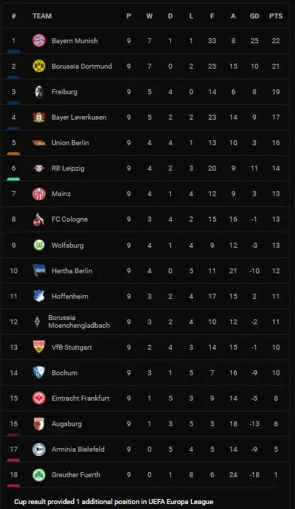 Stuttgart vs Union Berlin 1-1: Taiwo Awoniyi mở tỷ số, Wahid Faghir xuất sắc gỡ hòa phút bù giờ cuối cùng, Atakan Karazor nhận thẻ đỏ ảnh 1