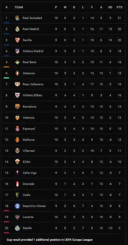 Barcelona vs Real Madrid 1-2: Siêu kinh điển, siêu kịch tính, Alaba mở bàn siêu phẩm, Vazquez tỏa sáng phút bù giờ, Aguero ghi bàn phút bù giờ cuối cùng ảnh 1