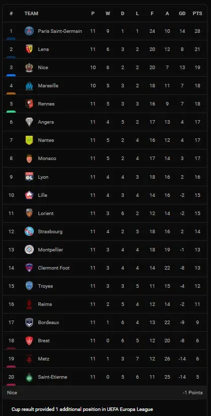 Marseille vs PSG 0-0: Neymar, Milik bị VAR từ chối bàn thắng, Mbappe, Messi nỗ lực bất thành, HLV Pochettino chia điểm kịch tính, vẫn dẫn đầu Ligue 1 ảnh 1