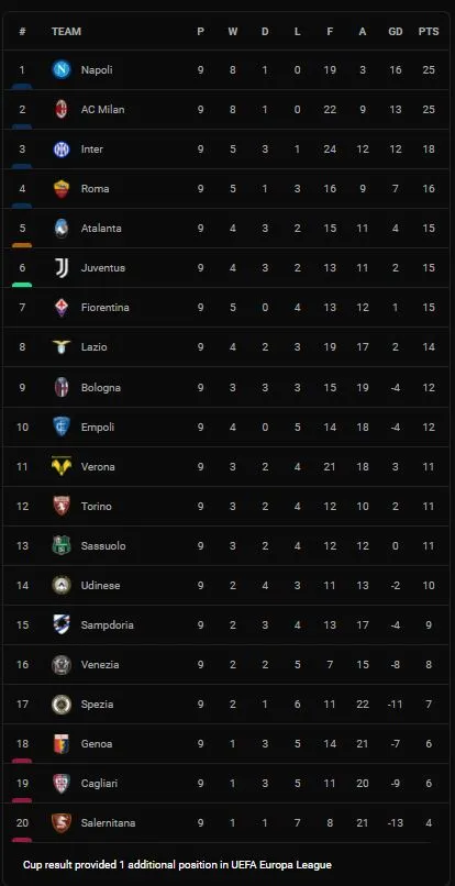 Inter Milan vs Juventus 1-1: Edin Dzeko đá bồi chớp nhoáng, HLV Simone Inzaghi thẻ đỏ, Paulo Dybala kịp chia điểm trên chấm penalty ảnh 1