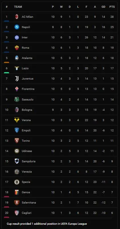 Juventus vs Sassuolo 1-2: Davide Frattesi mở bàn, Weston McKennie gỡ hòa nhưng sao trẻ Maxime Lopez bất ngờ tỏa sáng hạ Juve ảnh 1