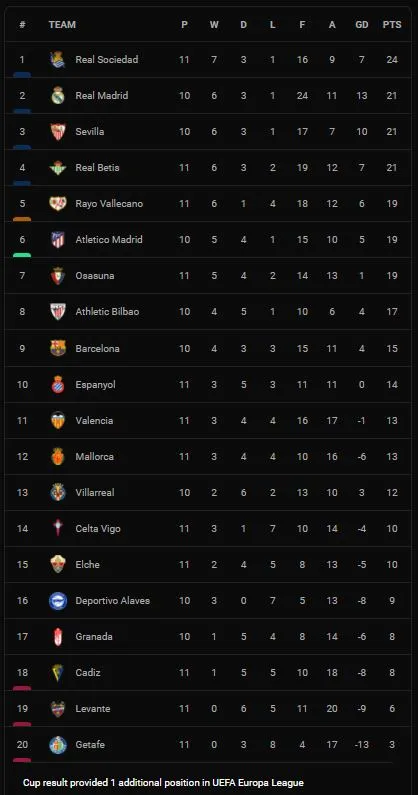 Levante vs Atletico Madrid 2-2: Griezmann mở tỷ số, Matheus Cunha lập công, Bardhi ghi cú đúp trên chấm penalty, chia điểm cùng HLV Simeone, Rober Pier nhận thẻ đỏ ảnh 1