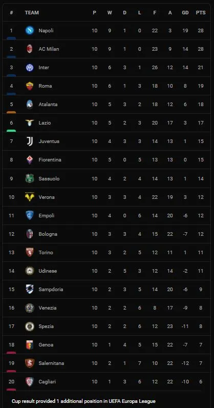 Napoli vs Bologna 3-0: Elmas kiến tạo, Fabian Ruiz mở tỷ số, Insigne tỏa sáng cú đúp từ chấm penalty, Napoli vượt AC Milan dẫn đầu Serie A ảnh 1