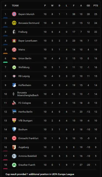  Augsburg vs Stuttgart 4-1: Chris Fuhrich sớm mở tỷ số nhưng Reece Oxford, Gouweleeuw, Niederlechner, Finnbogason ngược dòng đè bẹp đối thủ ảnh 1