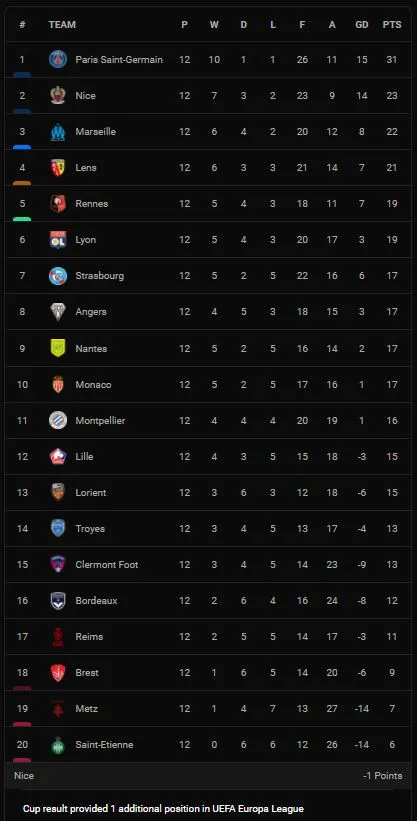 Clermont Foot vs Marseille 0-1: Matteo Guendouzi kiến tạo, Cengiz Under ghi bàn duy nhất giành gọn 3 điểm ảnh 1