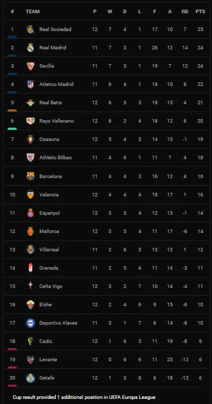 Levante vs Granada 0-3: German Sanchez sớm tỏa sáng phút thứ 7, Luis Suarez, Antonio Puertas góp công chiến thắng tưng bừng ảnh 1